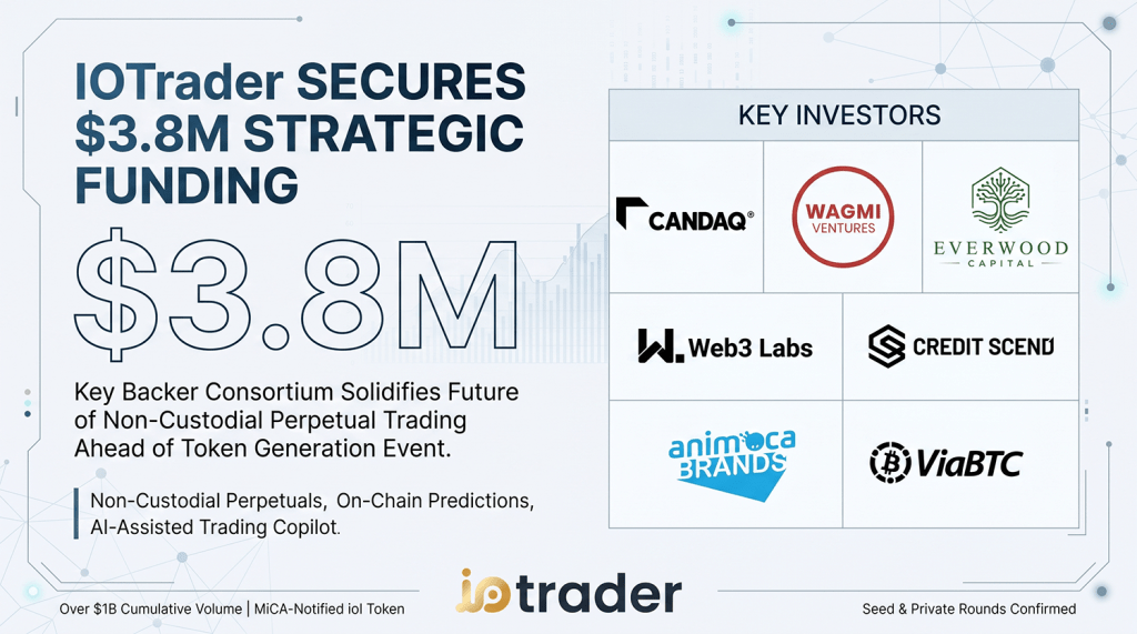 Animoca Brands, ViaBTC Capital, Everwood Capital, CANDAQ, WAGMI Ventures, Credit Scend and Web3 Labs Back IOTrader in $3.8M Strategic&nbsp;Round